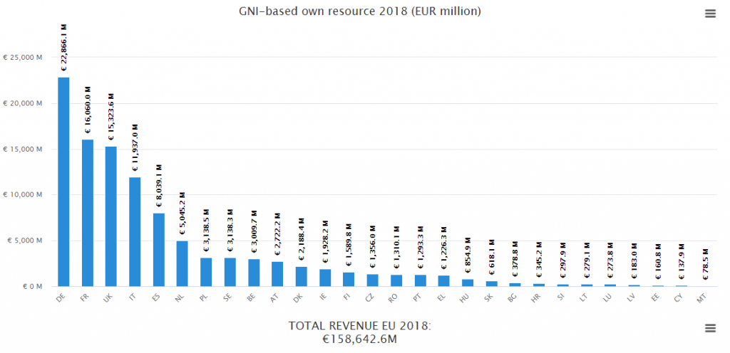 https://blogs.deusto.es/SAPIA/wp-content/uploads/sites/17/2020/09/national-contributions-2018-1024x496.png
